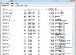 Windows7進(jìn)程怎么知道哪些是重要系統(tǒng)進(jìn)程哪些是軟件進(jìn)程？