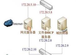 DHCP服務(wù)器是什么？怎么啟動(dòng)Win7系統(tǒng)下DHCP服務(wù)器？