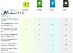Win7旗艦版和專業(yè)版的區(qū)別功能對(duì)比,Win7旗艦版和專業(yè)版哪個(gè)好？