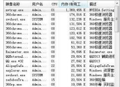 Win7系統(tǒng)nvtray.exe進(jìn)程占內(nèi)存很大怎么辦？