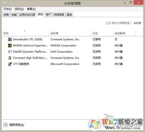 KPhoneTray是什么進(jìn)程？Win8.1清理KPhoneTray啟動項(xiàng)的操作步驟