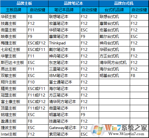 魯大師檢測電腦出現(xiàn)硬盤C7計數(shù)錯誤怎么辦？