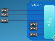 Win7系統(tǒng)中斷CPU占用高是怎么回事？如何解決？