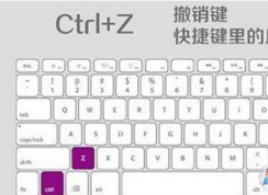 win10系統(tǒng)常用快捷鍵有那些？win10系統(tǒng)快捷鍵大全