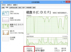 win10磁盤占用100%怎么辦？為什么win10磁盤會(huì)使用百分之百？