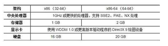 win10好用嗎？win7怎么升級到win10？
