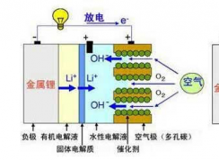 什么是完全循環(huán)充電？鋰電池完全循環(huán)充電對(duì)電池真的有好處嗎？