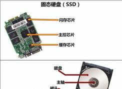 固態(tài)移動硬盤是什么？固態(tài)移動硬盤比傳統(tǒng)移動硬盤好在哪里？