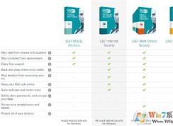 ESET Internet Security和ESET Smart Security有什么區(qū)別？