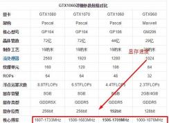 什么是顯存速度？顯卡顯存速度有什么用？買顯卡需要注意什么？