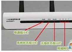 路由器上的閃爍的指示燈燈代表的是什么意思？