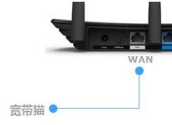 路由器和電腦用網(wǎng)線連接后指示燈不亮怎么回事？