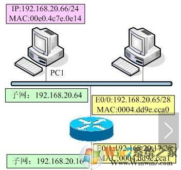 網(wǎng)絡(luò)命令有哪些?win7常用網(wǎng)絡(luò)命令大全！