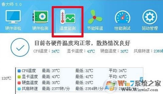 顯卡溫度多少是正常的？win7系統(tǒng)顯卡溫度怎么看？