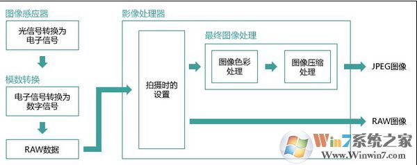 win7旗艦版raw格式怎么打開？win7打開raw文件的方法