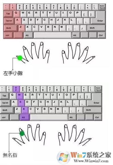 電腦打字速度怎么辦？小編教你提高打字速度的方法