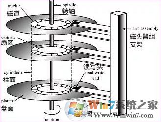 win7系統(tǒng)格式化與快速格式化、全面格式化有什么區(qū)別？