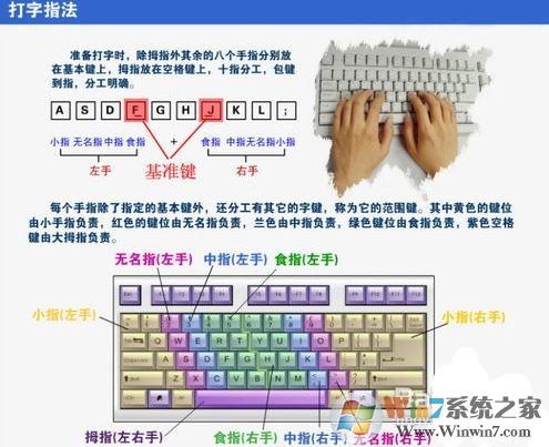打開(kāi)電腦怎么學(xué)打字？新手學(xué)電腦打字練習(xí)的方法