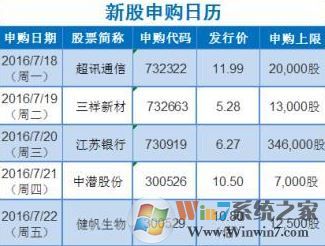 中簽號怎么看？小編教你新股中簽號怎么看
