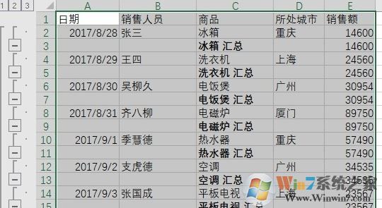 分類匯總怎么用？教你怎么用excel分類匯總