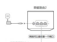 華為路由器設(shè)置怎么操作？華為路由器設(shè)置詳細(xì)操作方法！
