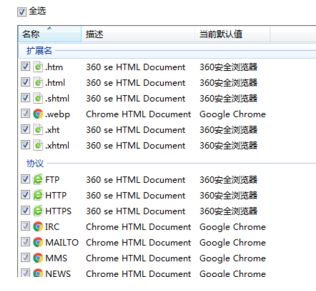 默認(rèn)瀏覽器怎么設(shè)置？小編教你win7系統(tǒng)自定義默認(rèn)瀏覽器的方法