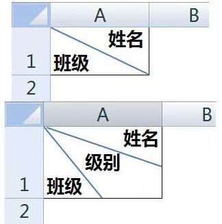 excel表頭斜線怎么做？教你excel斜線表頭制作方法