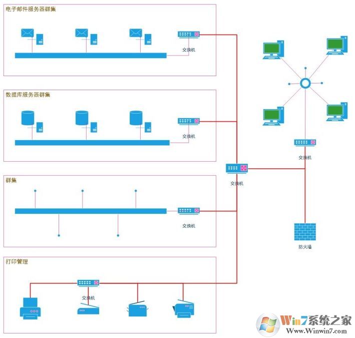 visio怎么用？用visio怎么畫用例圖的詳細(xì)操作方法