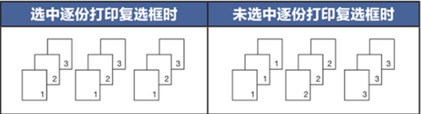 打印機(jī)如何取消堆疊打印？教你取消win7打印機(jī)堆疊打印的方法
