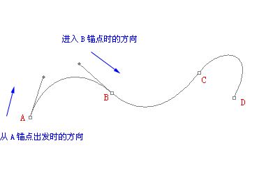 PS鋼筆工具怎么用？小編教你鋼筆工具使用方法技巧