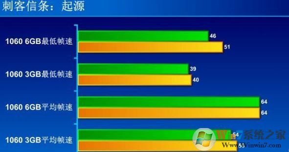 8g內(nèi)存與16g的區(qū)別大嗎？秒懂計(jì)算機(jī)內(nèi)存大小選擇