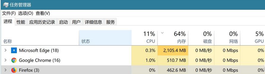 哪個瀏覽器最好用？教你按需求選擇不同核心瀏覽器的方法
