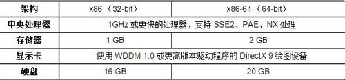 win10配置要求高嗎？安裝win10系統(tǒng)需要什么配置要求？