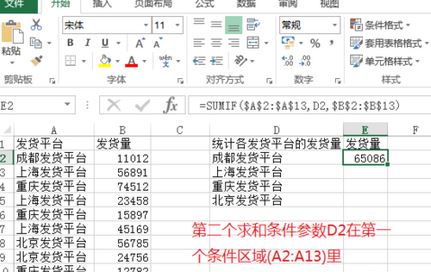 sumif怎么用？Excel sumif函數(shù)包學(xué)包會(huì)教程