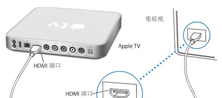 蘋果tv怎么用？apple tv播放視頻的詳細操作方法