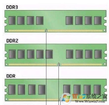 如何查看電腦內(nèi)存？查看內(nèi)存型號大小的方法