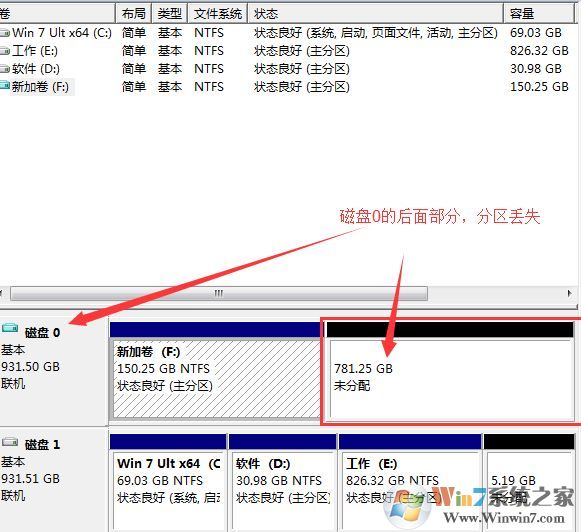 win10分區(qū)看不到怎么辦？win10調(diào)整分區(qū)后盤(pán)符消失的解決方法