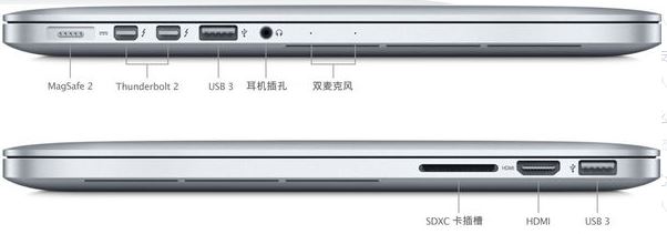 mac外接顯示器怎么連？mac book外接顯示器的方法