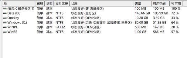 新購買的win10筆記本EFI、Onekey、WINPE、WinRE分區(qū)有什么用？