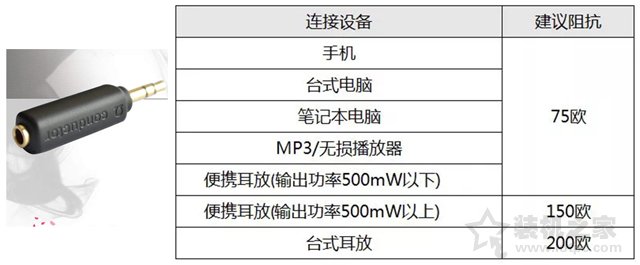 耳機有底噪怎么解決？如何解決耳機底噪的教程