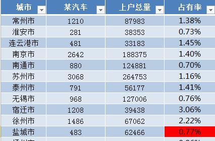 Excel套用表格格式怎么取消？套用表格樣式取消教程