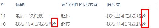 win10系統(tǒng)音樂文件夾：標(biāo)題、唱片集 顯示菱形加問號亂碼 該怎么辦？