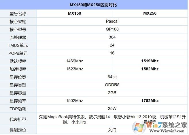 mx250顯卡性能怎么樣？mx250顯卡 能吃雞嗎？