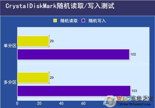 固態(tài)硬盤(pán)要不要分區(qū)？不同容量的SSD固態(tài)硬盤(pán)分區(qū)方案建議