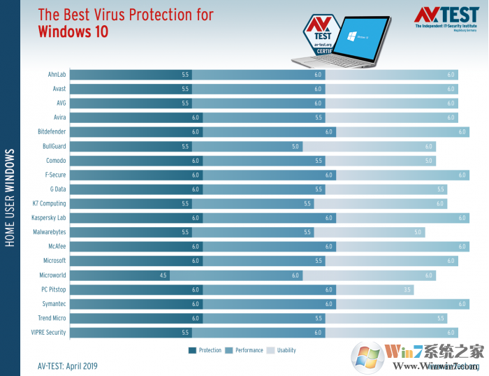 適用于Win10的最佳殺毒軟件排名評選