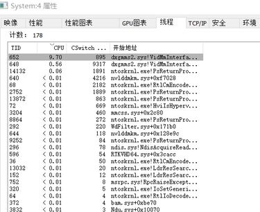 win10系統(tǒng)dxgmms2.sys占用CPU怎么辦？（已解決）