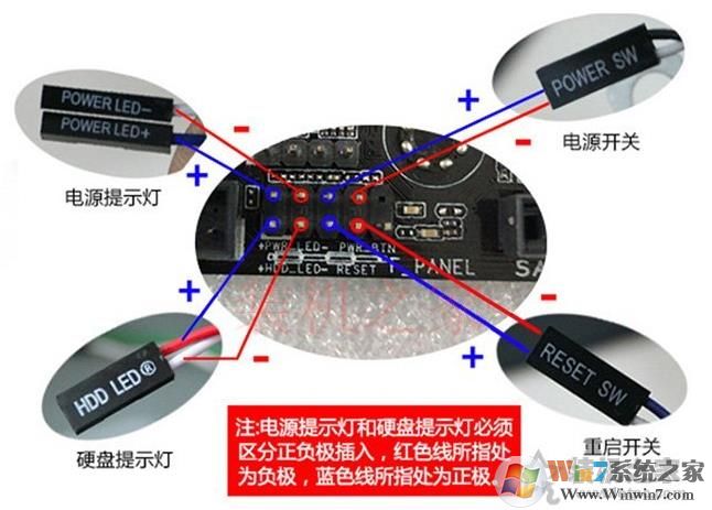主板跳線怎么接？主板跳線接法(開關(guān)\指示燈、重啟、USB接口、音頻等)