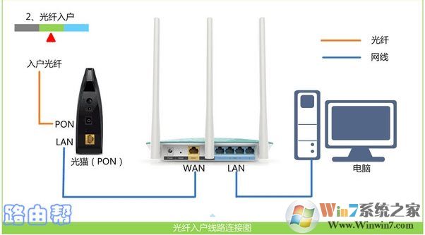 Win10怎么登錄無線路由器進行設(shè)置修改？