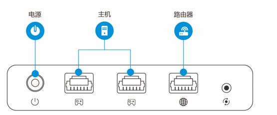 xbox 如何用加速器？教你xbox連接加速器的方法