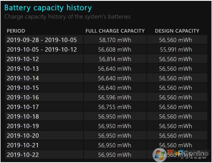 Win10電池檢測方法，自帶電池檢測很靠譜！